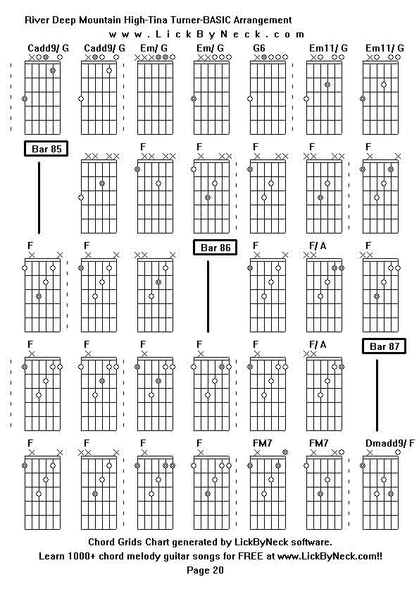 Chord Grids Chart of chord melody fingerstyle guitar song-River Deep Mountain High-Tina Turner-BASIC Arrangement,generated by LickByNeck software.